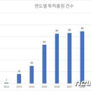 태양상회 이미지