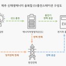 전기차충전소_일도이동공영주차장 이미지