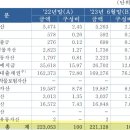 영북농업협동조합 이미지