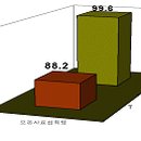 송풍에너지 - 여주시 천송동 | 송풍에너지