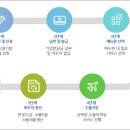 코트라인포 이미지