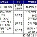 (라이벌 열전)특별공급 `신혼부부vs생애최초` 신혼부부, 이미지