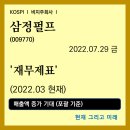 개인(전성오) 네이버블로그