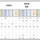 파클로부트라졸 이미지