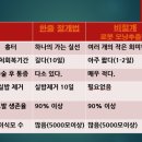 더모헤어플란트피부과의원 이미지