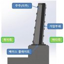 (주)에스엔비 이미지