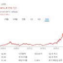 마벨 티스토리