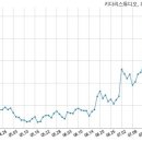 (주)키다리스튜디오 이미지