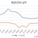 티피씨 이미지