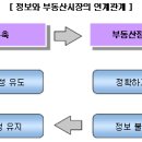 녹색환경종합개발 이미지