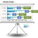 2014년 여름방학 특강반 개강안내 [통신, 전자관련]