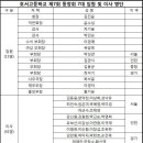 2016 호서고 제7회 동창회 하반기 이사회 알림 이미지