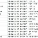 제이(J)스타일치과의원 이미지