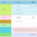(주)대주약품 이미지