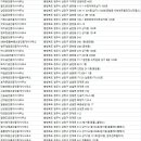 IPARK태양공인중개사사무소 이미지