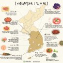 건강지도 이미지