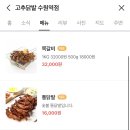 고추닭발 이미지