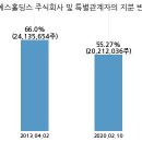 주식회사 모나리자