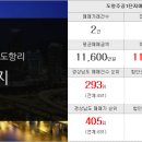 새함안공인중개사사무소 이미지