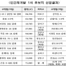 서울시, 신속통합기획 '민간재개발 후보지' 21곳, 도시재생지역 4곳 선정 이미지