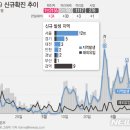 제주 16번째 확진자 "가족배려 속 자가격리 준수" 이미지