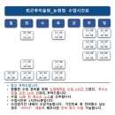 강남대로83길 22 이미지