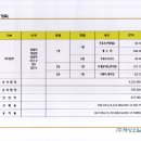 용지주유소 이미지