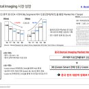 라인업치과병원 이미지