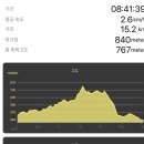 11월19일 일요일 오전 7시 춘천지맥 연엽산 번개산행 이미지