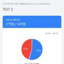 750+ 토익 뽀개기 - RC공략 편 (1) | 625 -> 790 토익 점수 졸업 후기