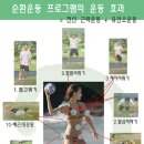 스피드순환운동 이미지