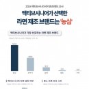 액티브시니어 네이버블로그