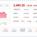 국내증시, "반등할때 현금을 늘리겠습니다" 레버리지&숏 포지션 공유 이미지