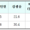 가천대 배터리공학전공 2개학년도 입결(교과, 종합, 논술, 정시) 이미지