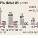 2024/09/19(목)신문일부요약 이미지