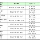 에스비에스바이아컴(유) 이미지