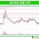 (주)경보약품 이미지