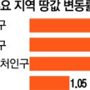 용산-252 이미지