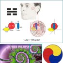 三極과 五行은 다른가? - 이성환 이미지