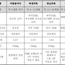 희선농장 이미지