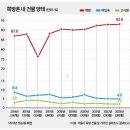 (단독)⑮건물형태, 쪽방비율↑, 여인숙·고시원 비율↓ 이미지