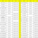 흑석24시동물병원 이미지