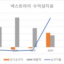 넥스트아이 이미지