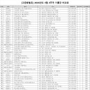 돌고래 주유소