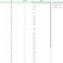 26년 08월 31일(월) 가배치표 [세종시장배 골프대회 샷건 행사] 이미지