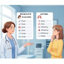 대전조이약국 | 기관지염과 천식의 차이점이 무엇인가요? | 혼동하기 쉬운 이유