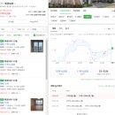 석관래미안아트리치 아파트 상가 앞 | 동북권의 미래 핵심지가 될 거 같아요 - 이문·휘경 뉴타운 1편(래미안 라그란데 미래가치 분석 및 임장기)