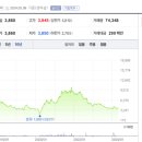 세경골프존 이미지