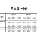 2024 정기총회 안건 투표율 현황_20240222현재 이미지