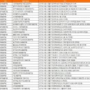 한국세이프더푸드협동조합 | 경기도 수원시 영통구 협동조합